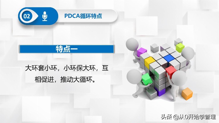 管理者必备管理工具：PDCA循环PPT（完整版）