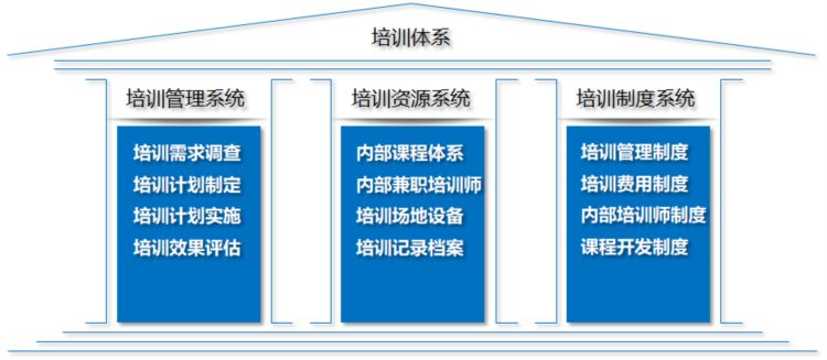 「原创干货」建立企业培训体系，只需要这六个步骤-2.0版