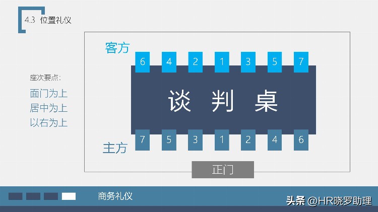 员工在职培训—商务礼仪培训