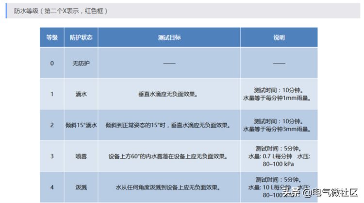 成套电气基础知识培训