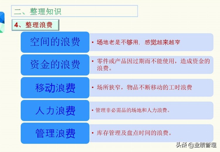 「管理出业绩」7S知识培训