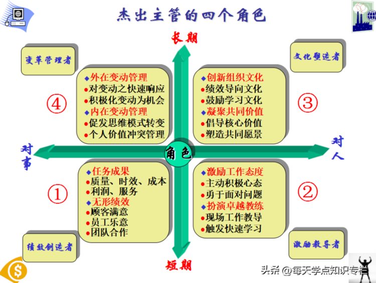 主管工作核心管理能力培训课件