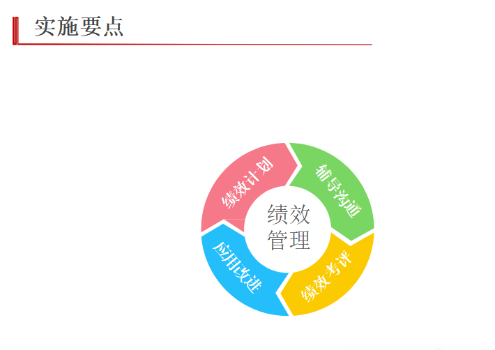 中高层管理绩效管理培训