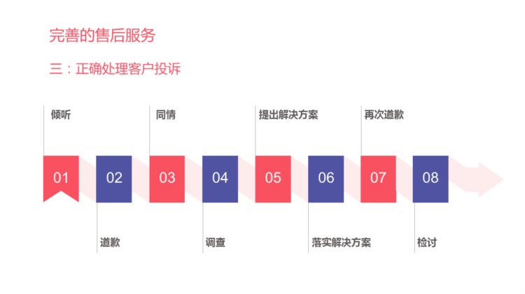 230430-如何培训员工销售技巧PPT