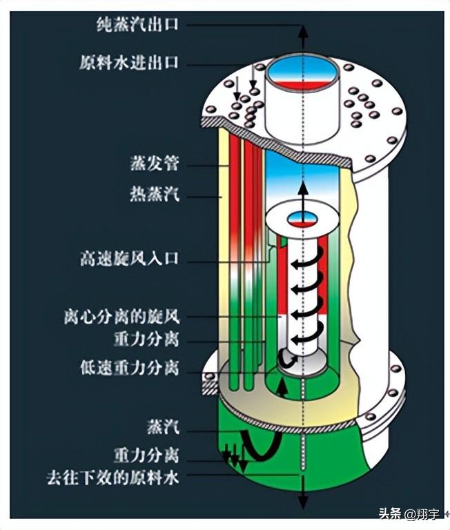 GMP基础知识之水系统培训