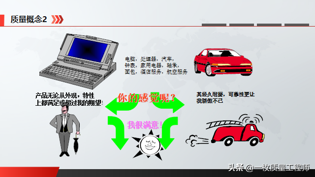 质量管理基础知识---质量意识培训