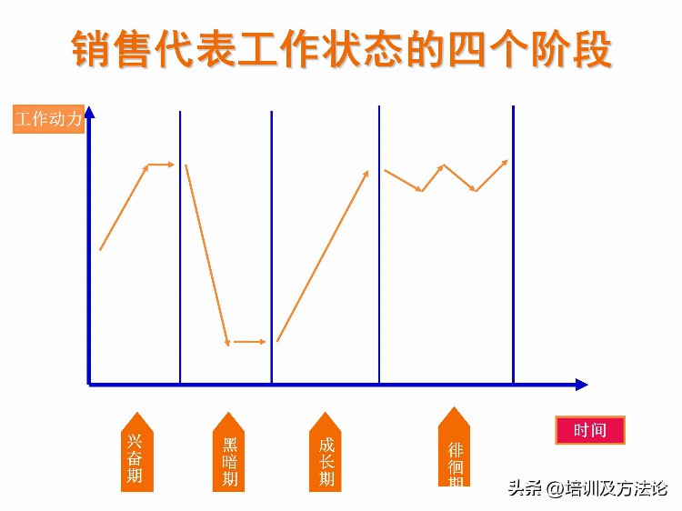 销售团队管理培训