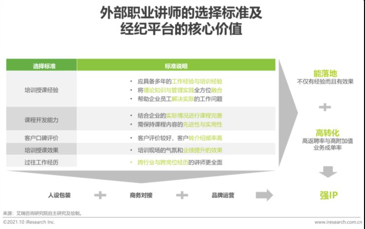 2021年中国企业培训行业研究报告