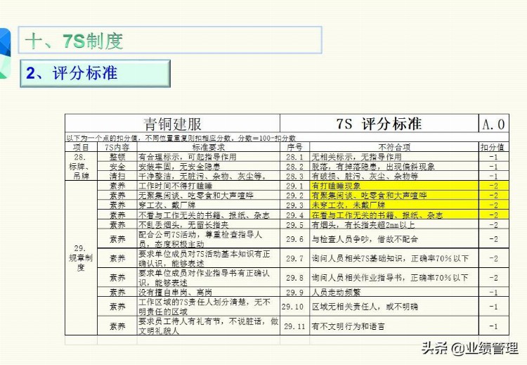 「管理出业绩」7S知识培训