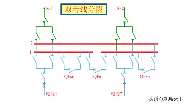 供电系统基础培训资料（图文详解）