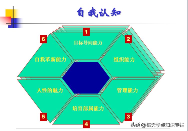 主管工作核心管理能力培训课件