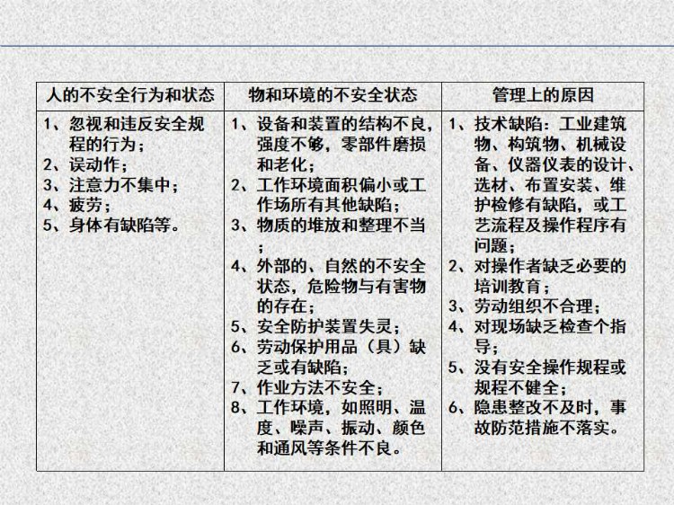 2021企业主要负责人、安全管理人员安全生产管理培训教育