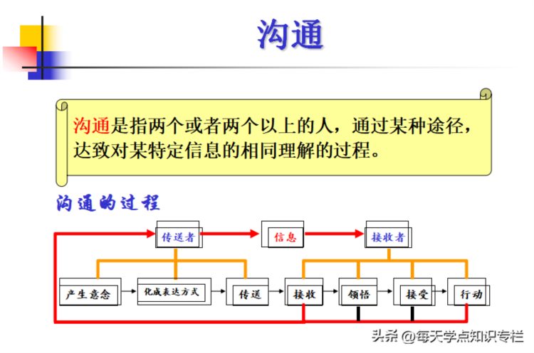 主管工作核心管理能力培训课件