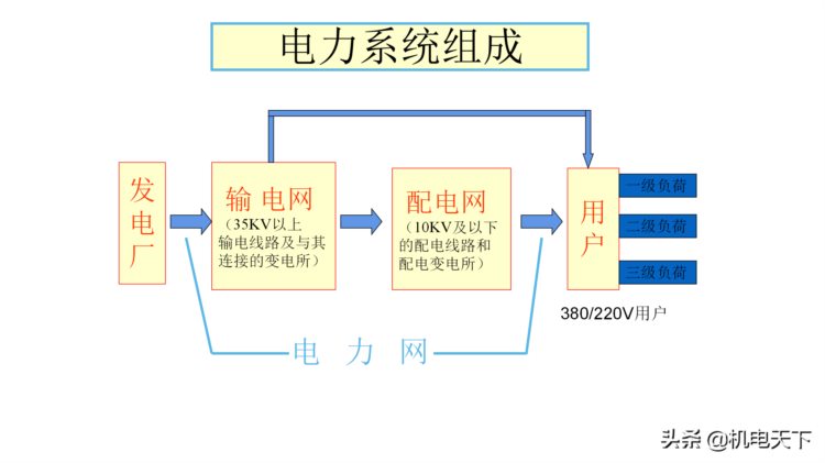 供电系统基础培训资料（图文详解）