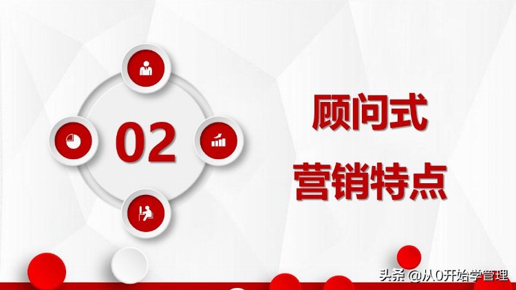 10年销售冠军：顾问式营销培训10步法(完整版PPT)落地版