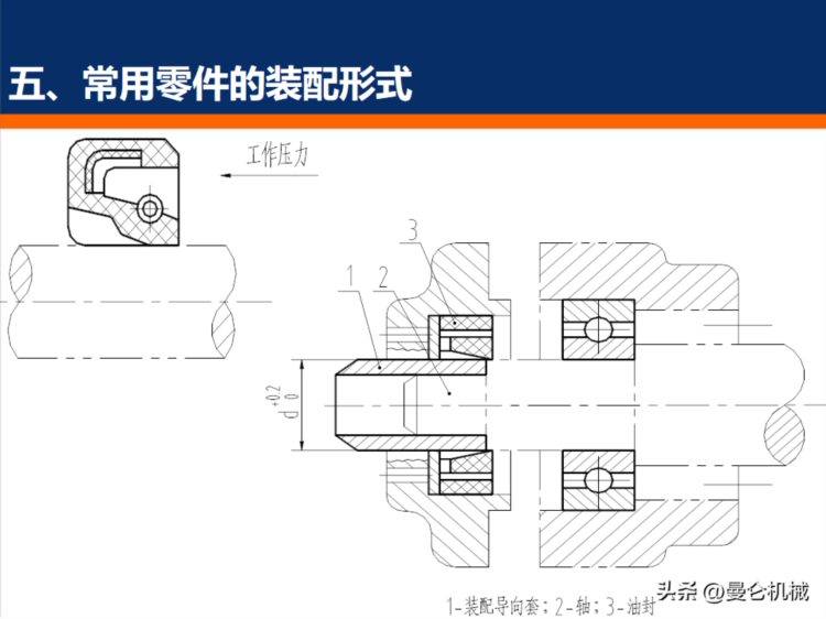 装配基础知识培训（PPT）