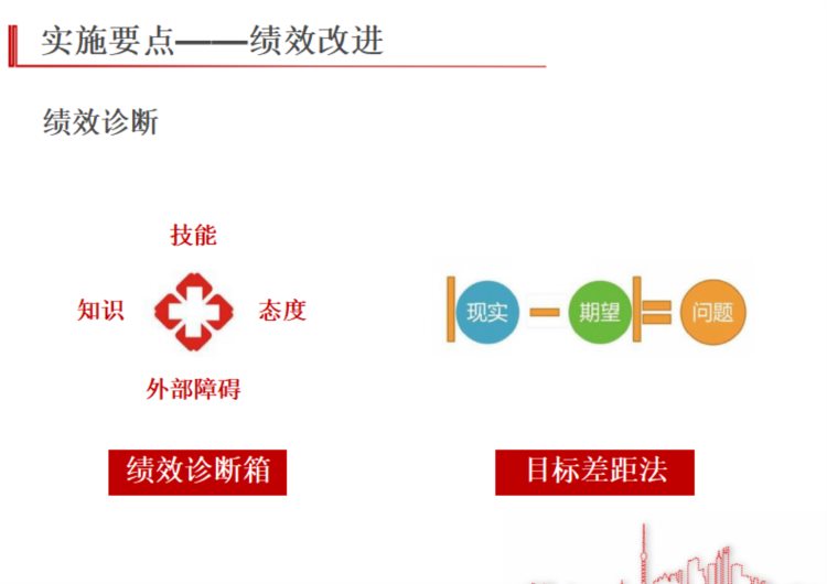 中高层管理绩效管理培训