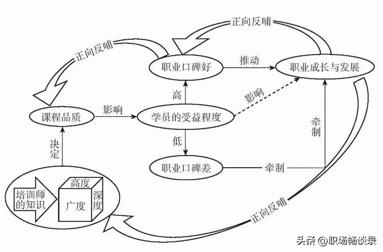 培训师知识管理的六脉神剑