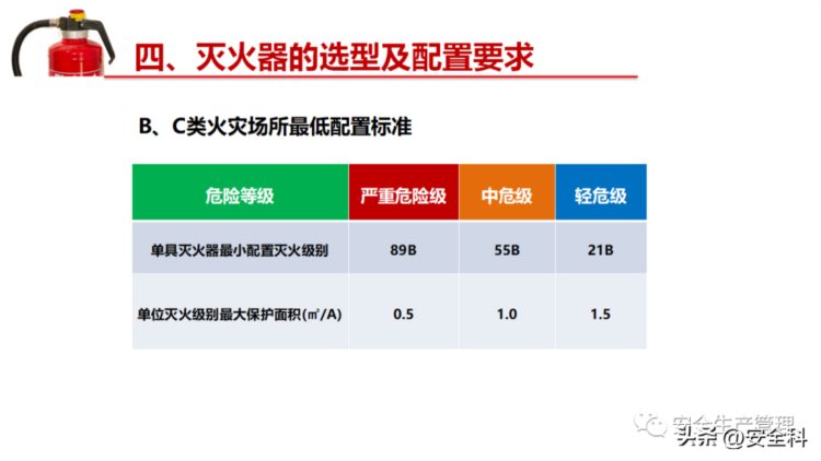 消防器材之灭火器专题培训