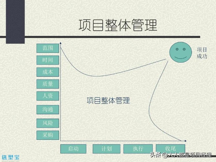 图解项目管理基础知识培训