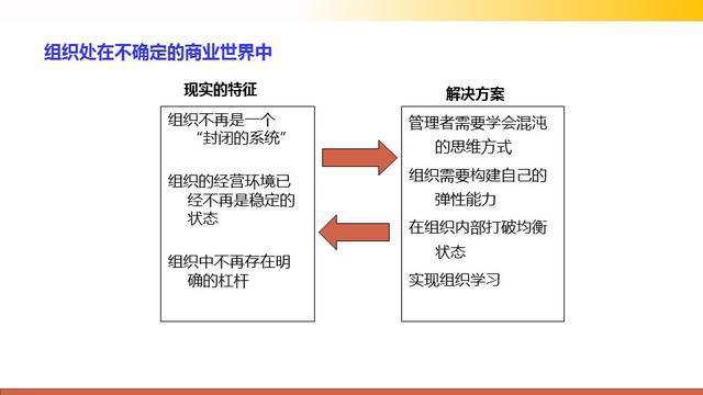 很有用的管理基本常识培训课件，71页PPT，越简单越高效