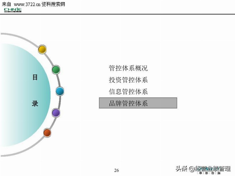 母子管控管控体系培训(投资管理线、信息管理线、品牌管理线)