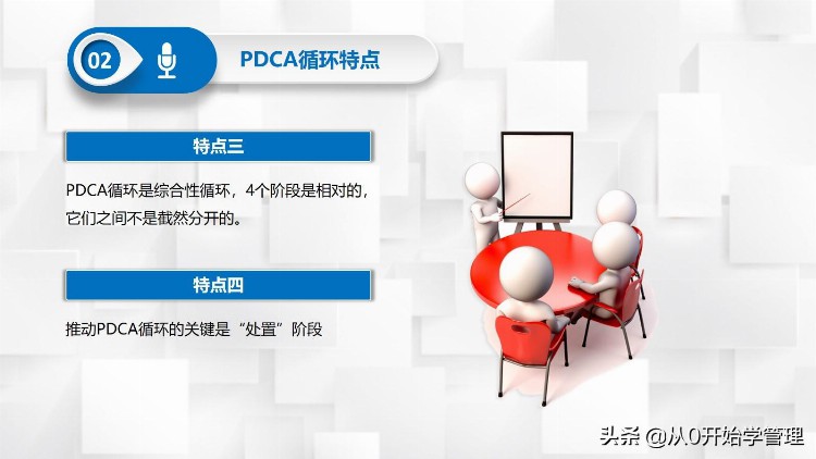 管理者必备管理工具：PDCA循环PPT（完整版）