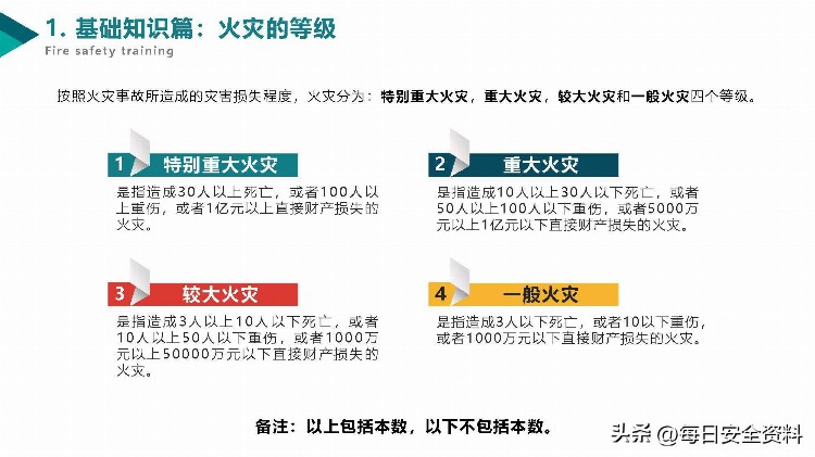 2023消防安全培训精简版