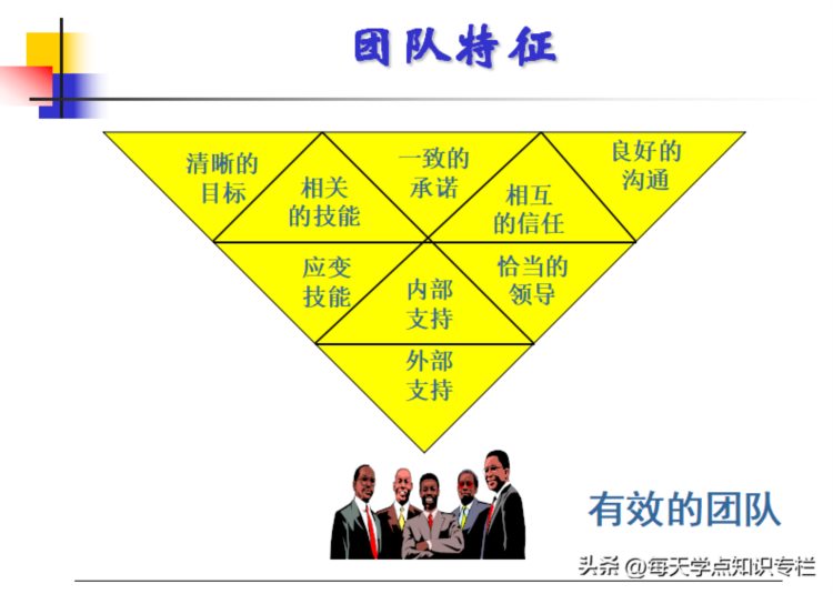 主管工作核心管理能力培训课件