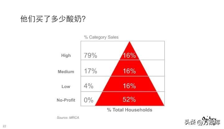 营销策略与传播策略|奥美培训资料，附更多学习资源