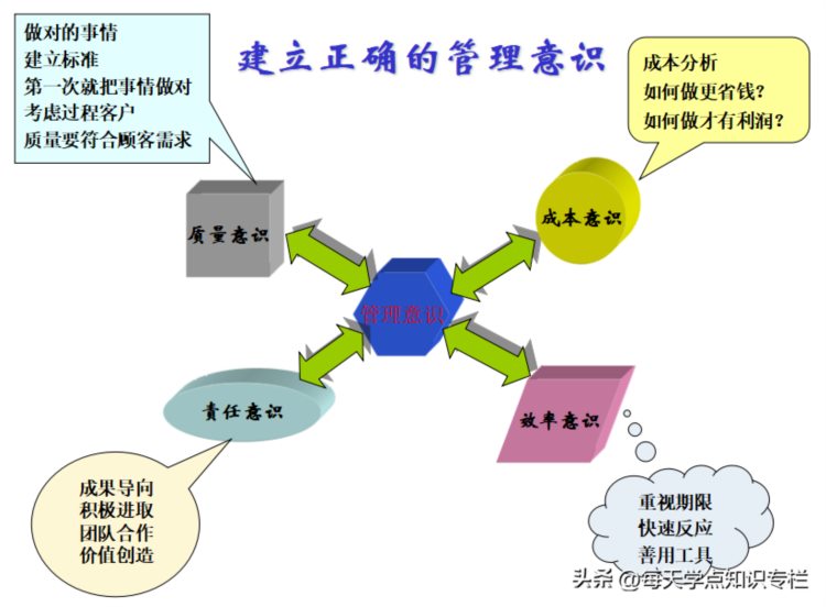 主管工作核心管理能力培训课件