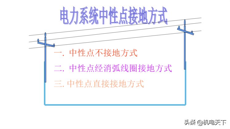 供电系统基础培训资料（图文详解）