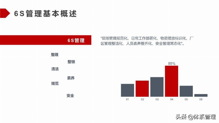 「体系管理」管理能力培训自我能力提升PPT教材