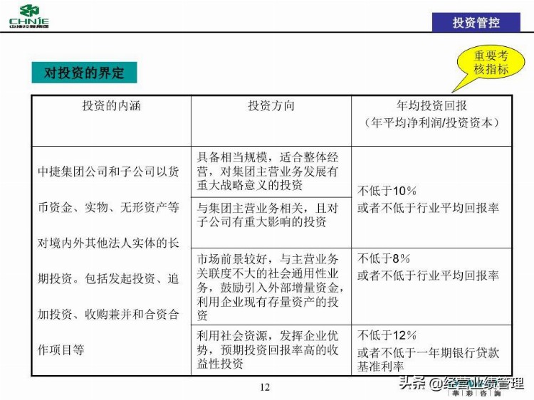 母子管控管控体系培训(投资管理线、信息管理线、品牌管理线)