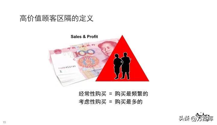 营销策略与传播策略|奥美培训资料，附更多学习资源