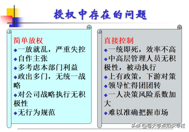 主管工作核心管理能力培训课件