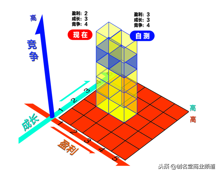 盘点最受企业欢迎的三类培训体系方案，搞定企业培训