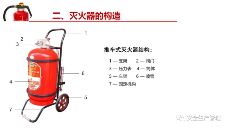 消防器材之灭火器专题培训