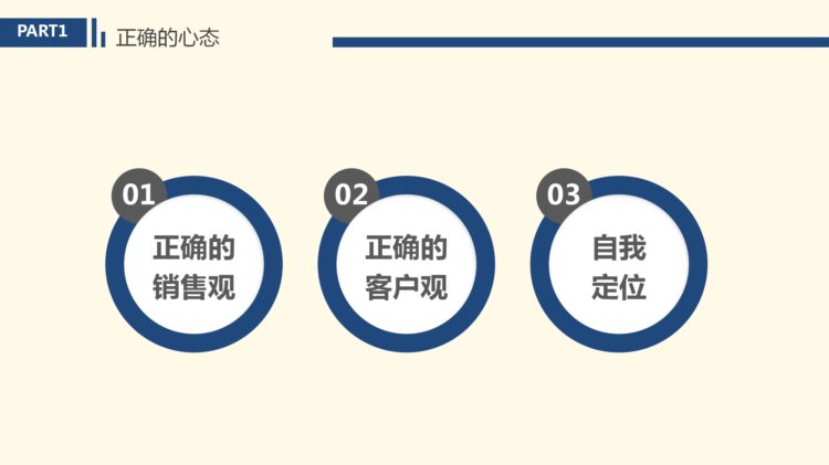 新员工入职之销售技能培训及各种实战技巧