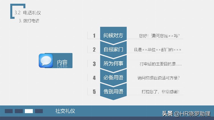 员工在职培训—商务礼仪培训