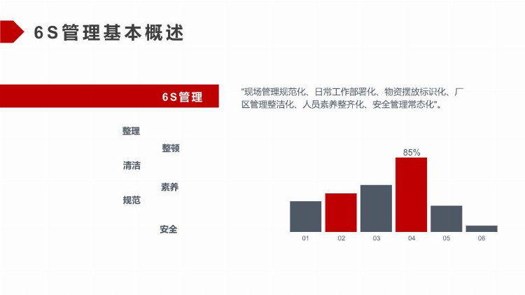 「经营业绩管理」管理能力培训自我能力提升PPT