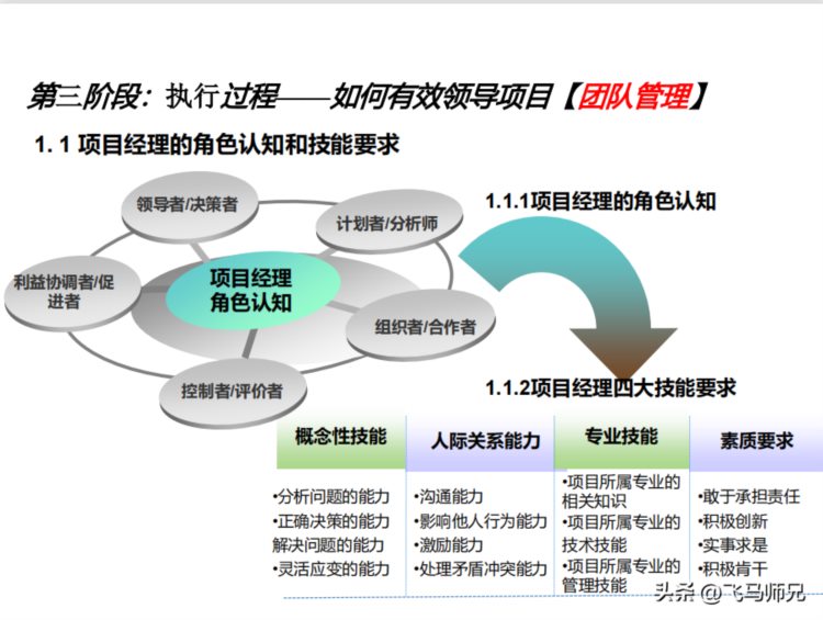 项目管理培训—项目管理知识体系介绍