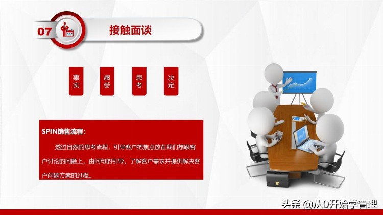 10年销售冠军：顾问式营销培训10步法(完整版PPT)落地版