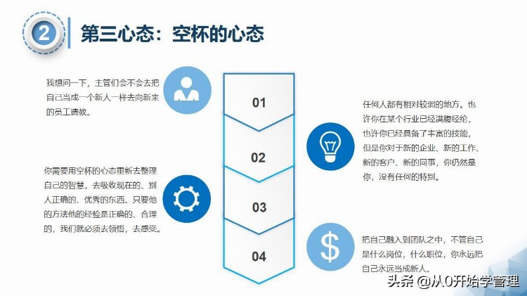 普通销售和销售冠军的核心区别：销售心态（落地版）可自学或培训