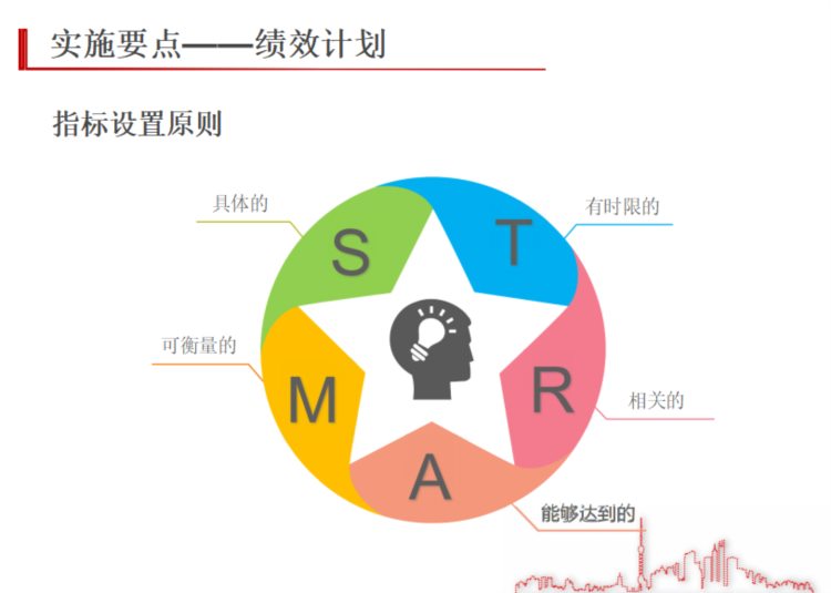 中高层管理绩效管理培训