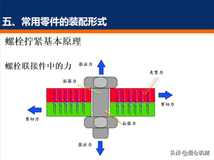 装配基础知识培训（PPT）