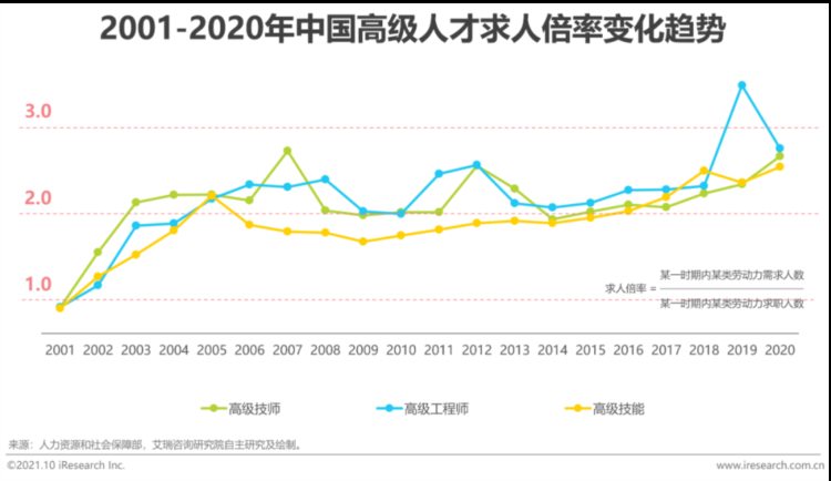 2021年中国企业培训行业研究报告