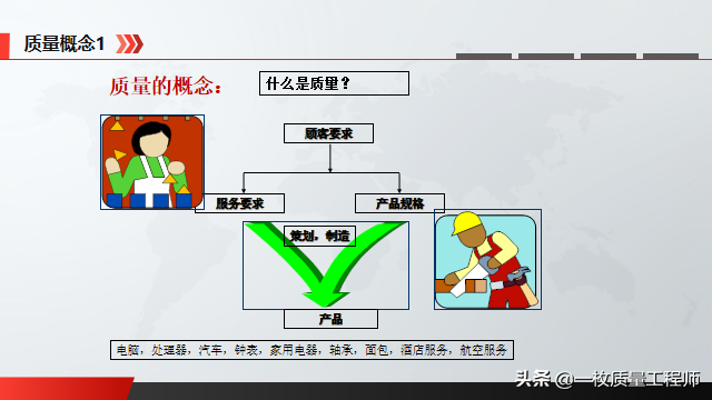 质量管理基础知识---质量意识培训