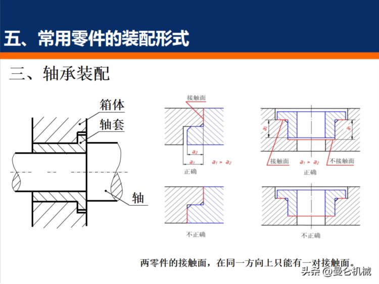 装配基础知识培训（PPT）