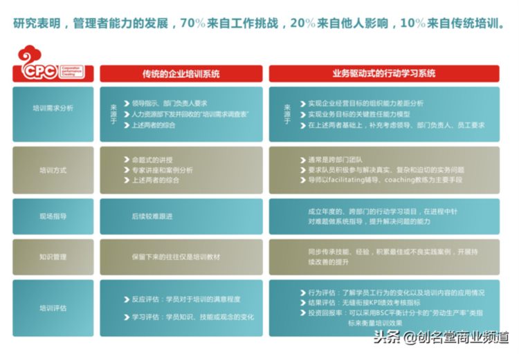 盘点最受企业欢迎的三类培训体系方案，搞定企业培训